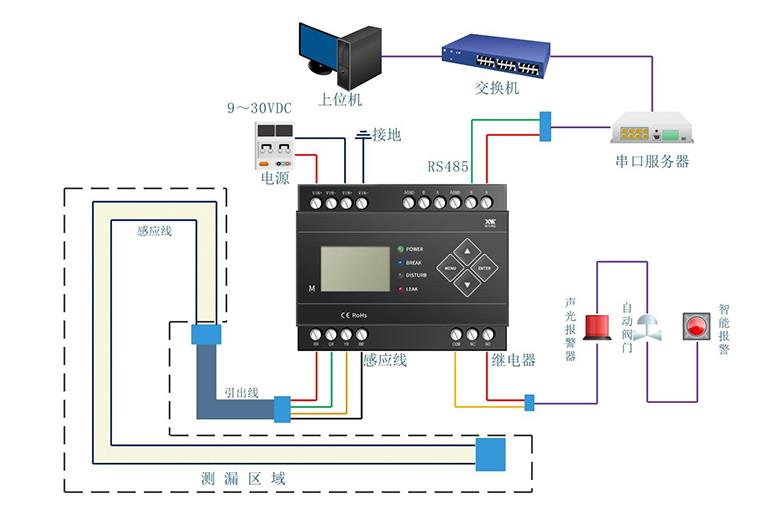 IDC機房漏水怎么辦？用什么可以監(jiān)控檢測到漏水？4