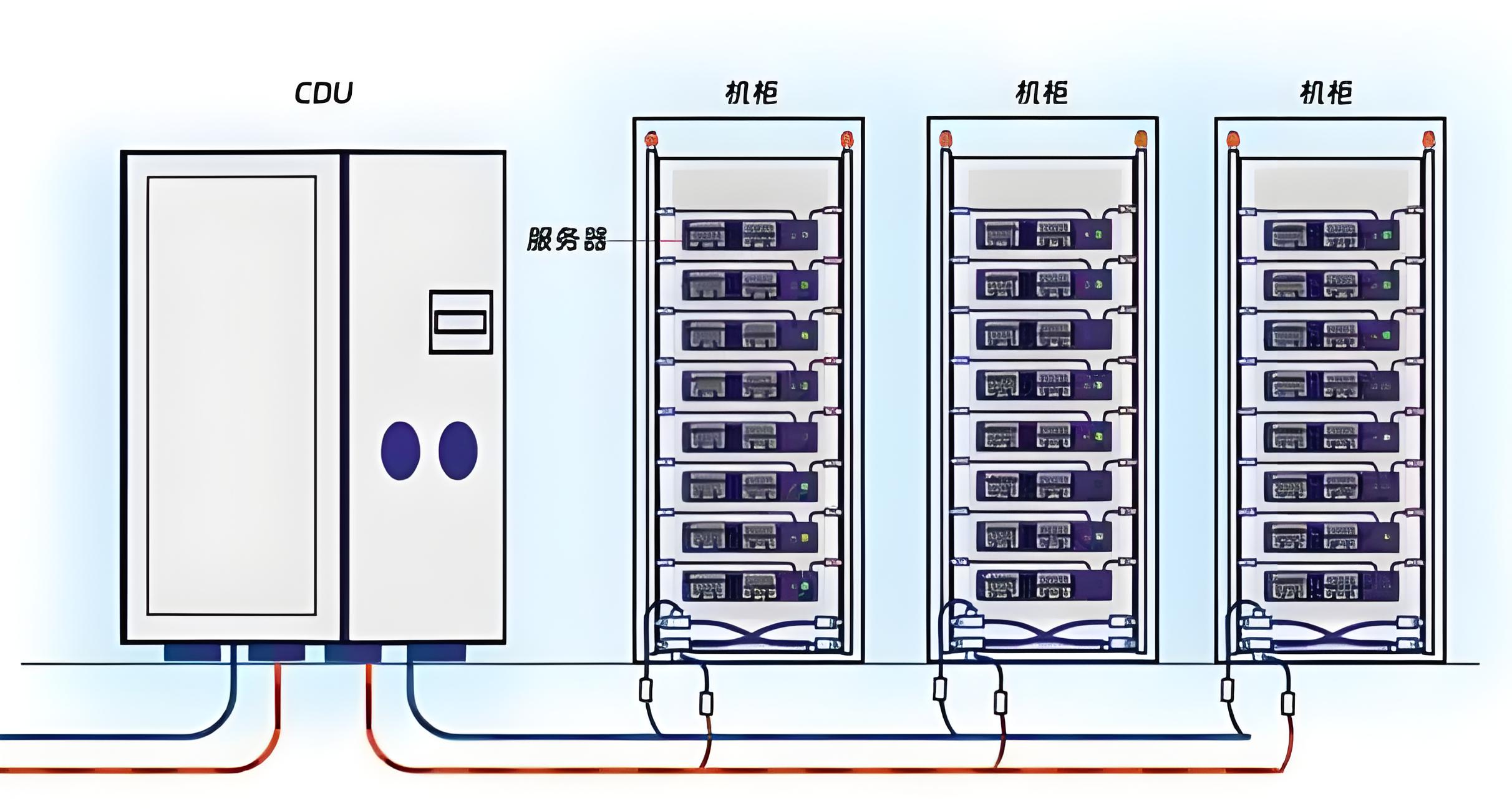 CDU漏液終結(jié)者？業(yè)疆智能為數(shù)據(jù)中心液冷安全保駕護(hù)航