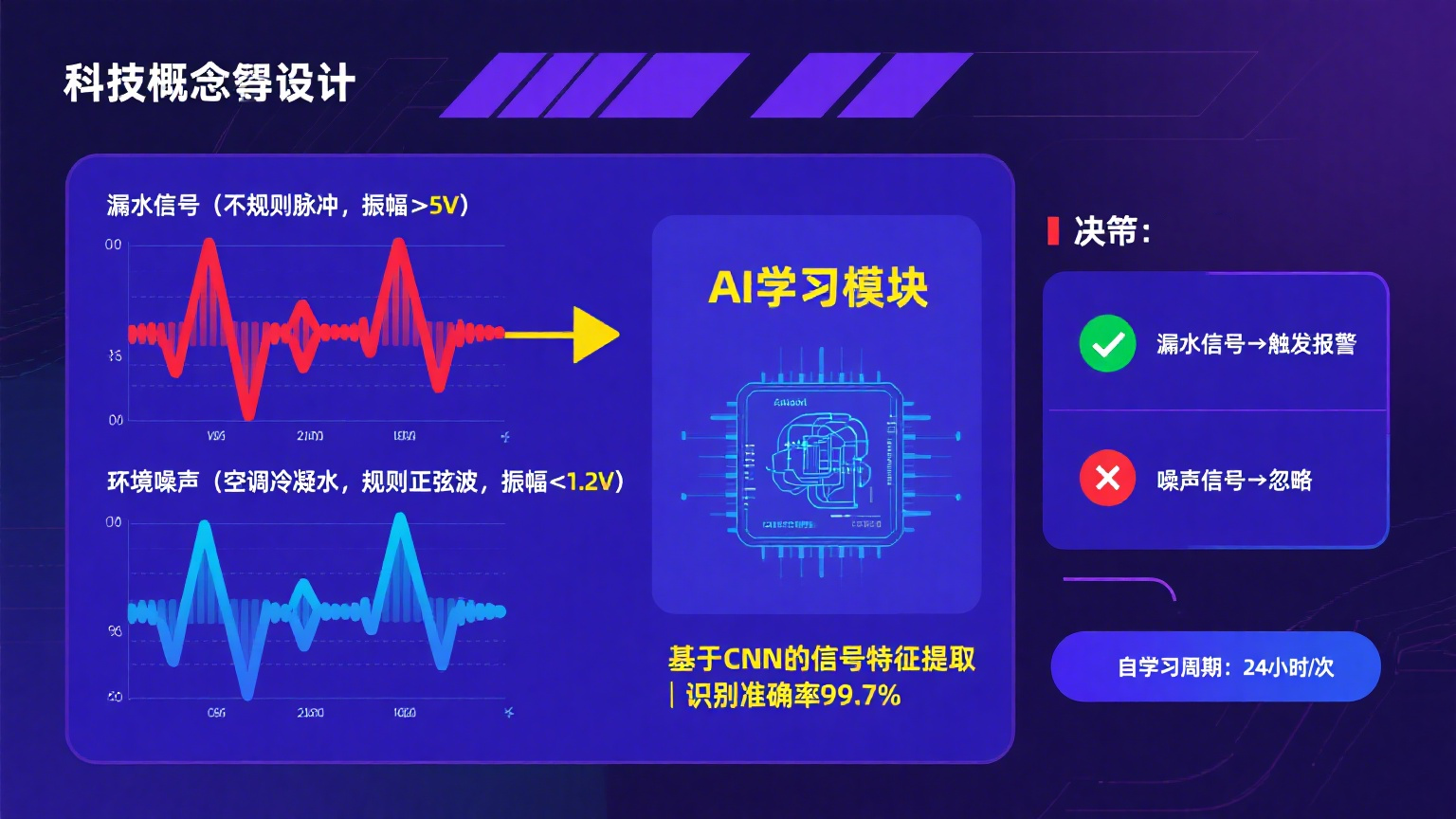 高精度抗干擾！業(yè)疆螺旋感應(yīng)線引領(lǐng)漏水定位新紀(jì)元