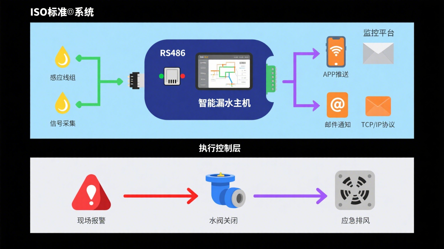 告別漏液損失:業(yè)疆智能提供一站式泄漏檢測(cè)與預(yù)防解決方案 告別漏液損失:業(yè)疆智能提供一站式泄漏檢測(cè)與預(yù)防解決方案