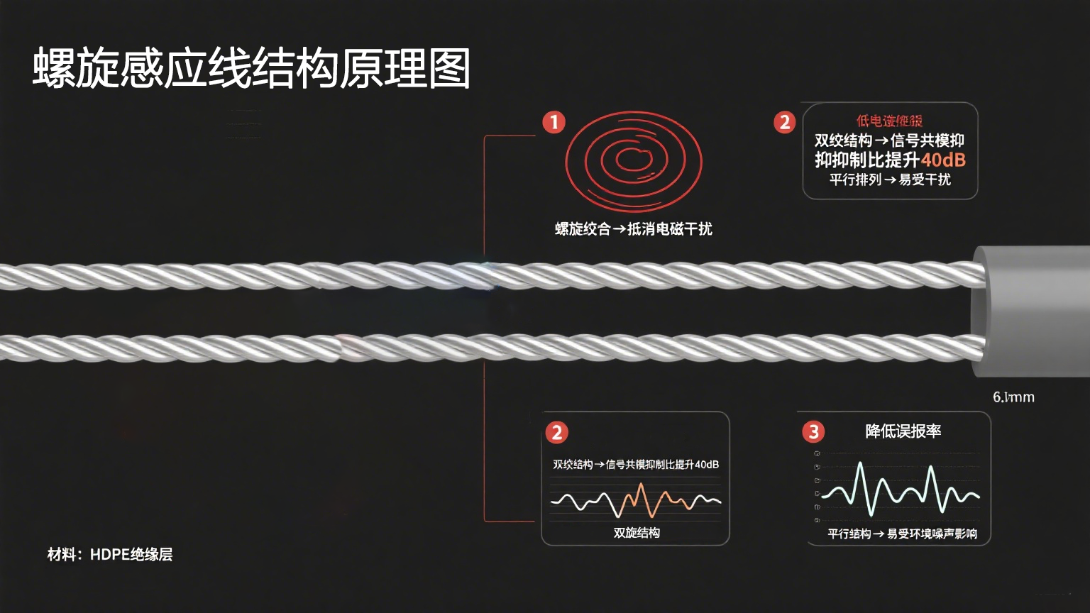 高精度抗干擾！業(yè)疆螺旋感應(yīng)線引領(lǐng)漏水定位新紀(jì)元