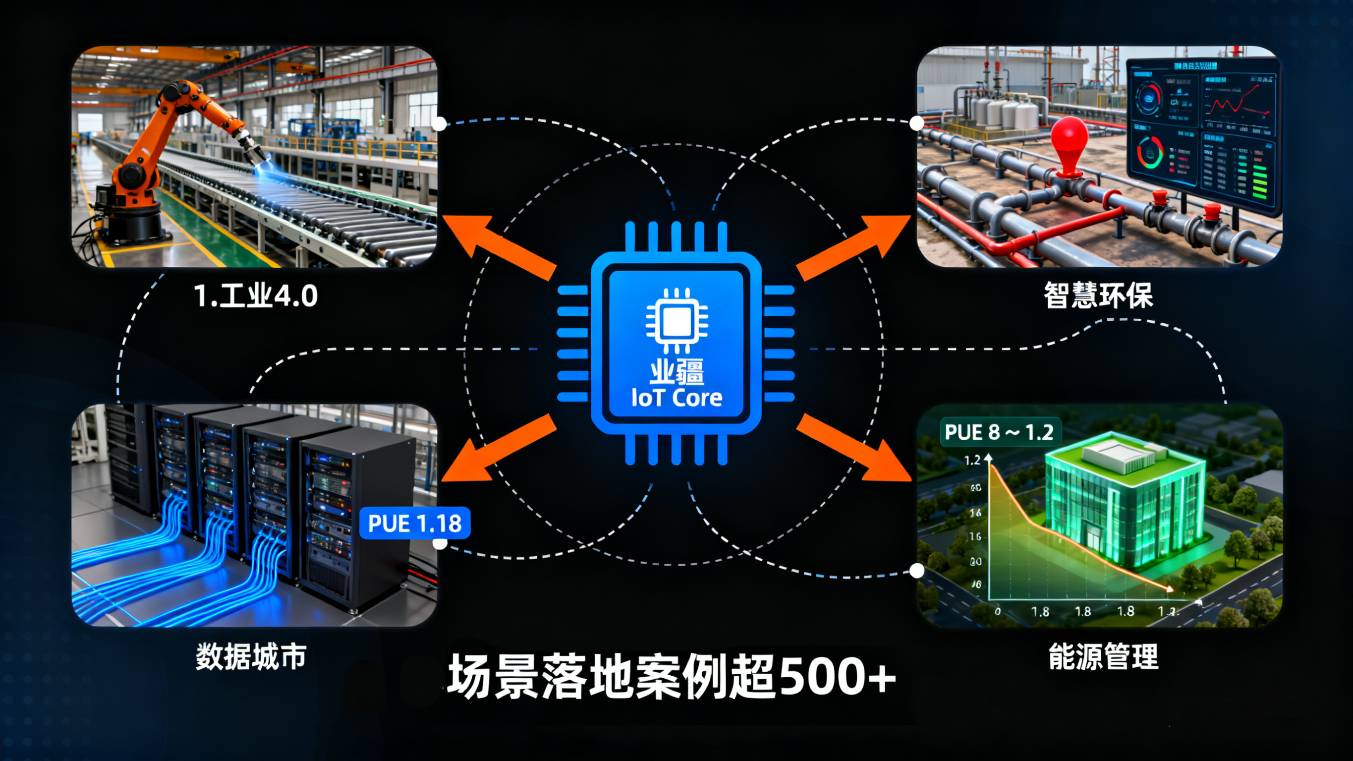 智能傳感器：賦能萬(wàn)物互聯(lián)的“智能感官”——以東莞業(yè)疆智能技術(shù)為例