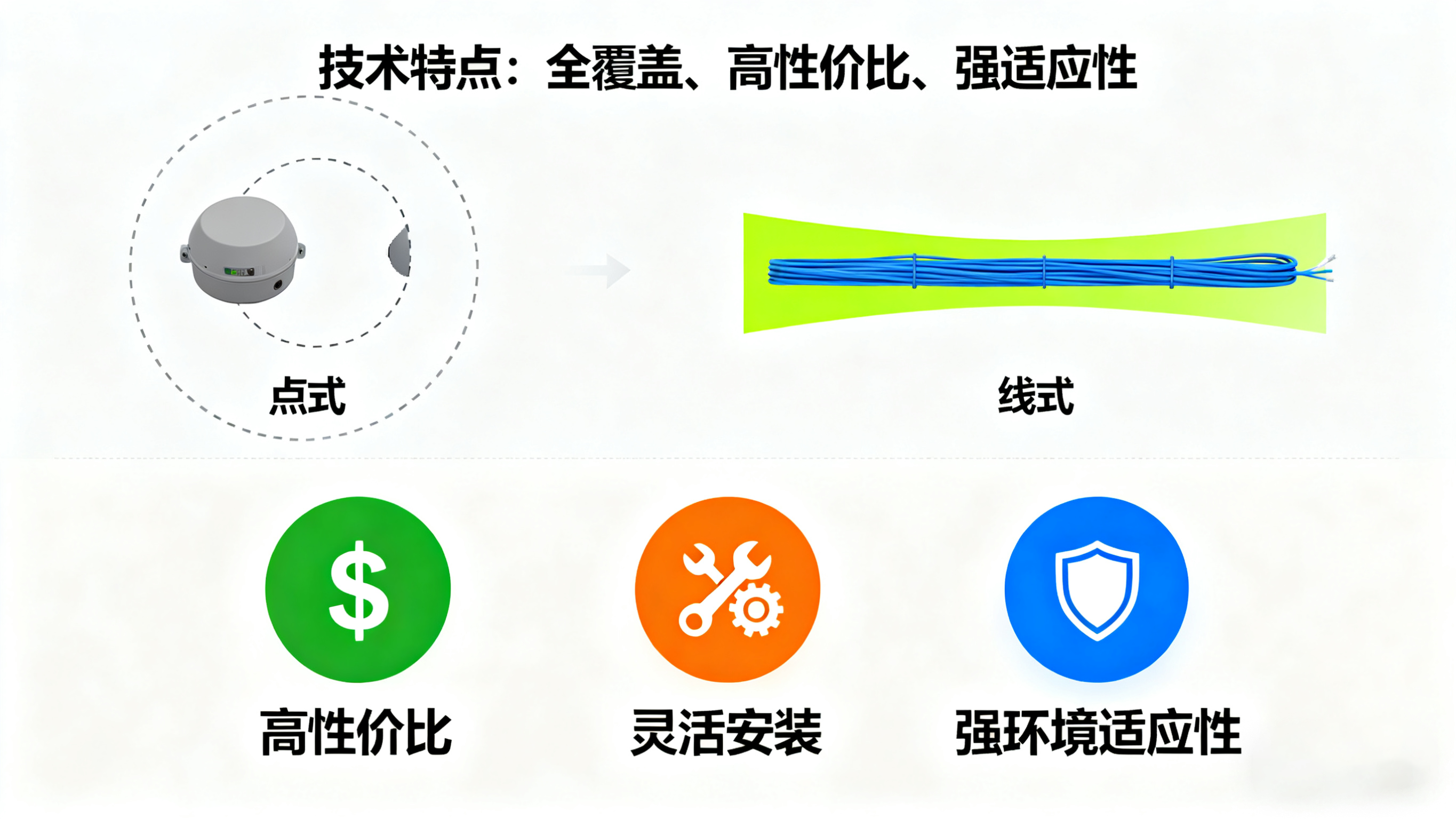 非定位漏水檢測繩:構(gòu)建關(guān)鍵場所的液體泄漏防護(hù)網(wǎng) 非定位漏水檢測繩:構(gòu)建關(guān)鍵場所的液體泄漏防護(hù)網(wǎng)