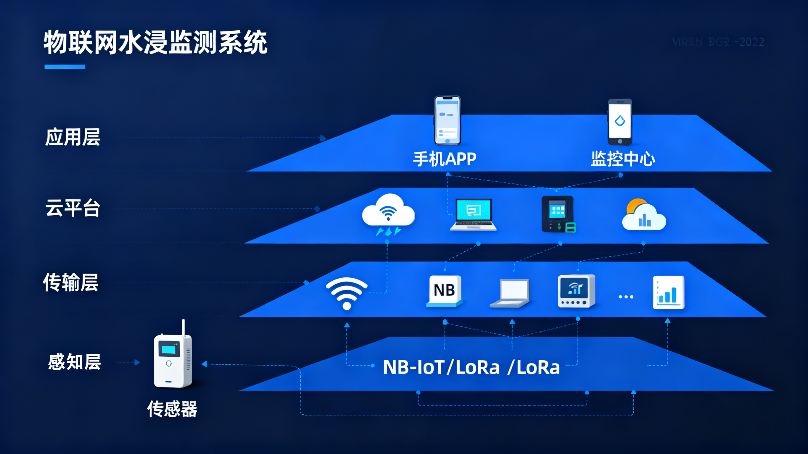 物聯(lián)網(wǎng)水浸傳感器的業(yè)疆方案：精準(zhǔn)感知，智能預(yù)警